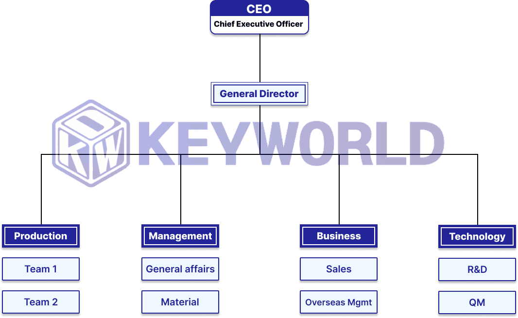 keyworld