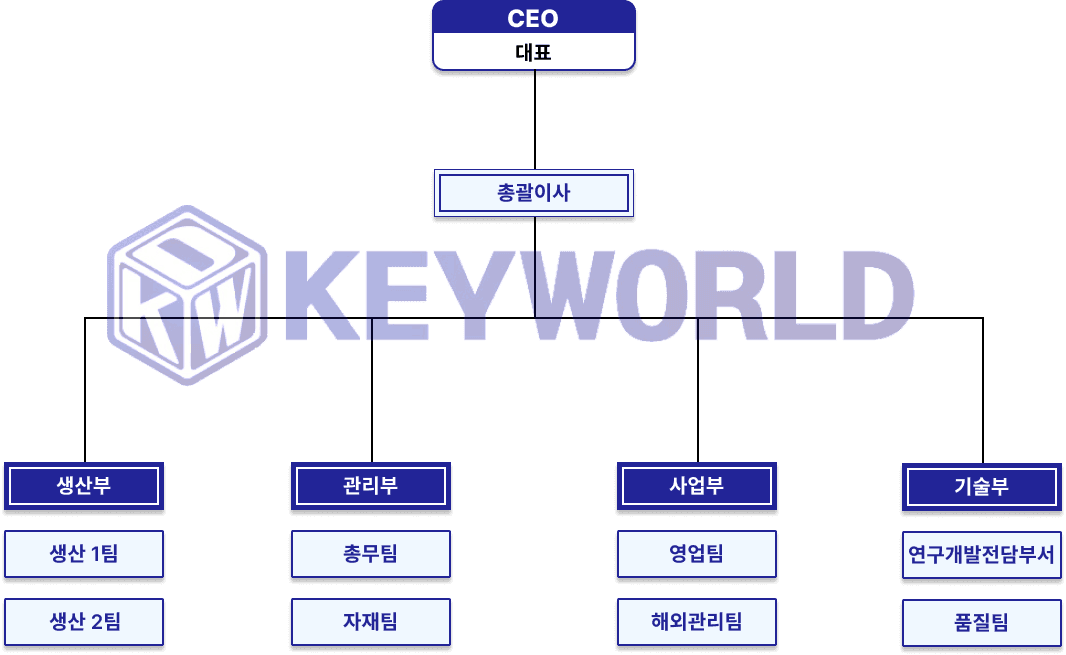 keyworld